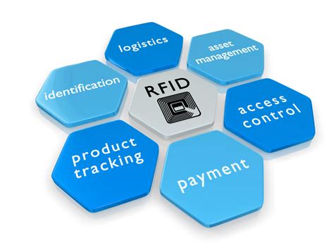 rfid system consultants|rfid solution company.